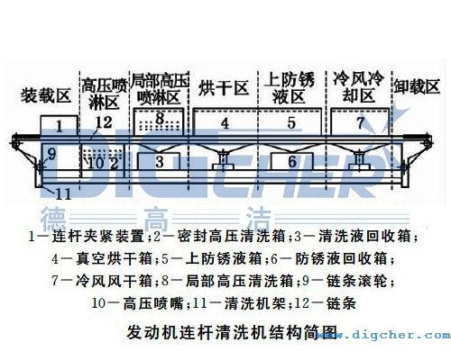 德高潔發動機連桿高壓噴淋清洗機的結構示意圖