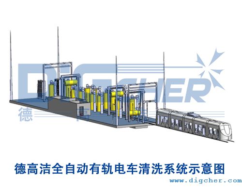 德高潔全自動(dòng)有軌電車清洗系統(tǒng)示意圖
