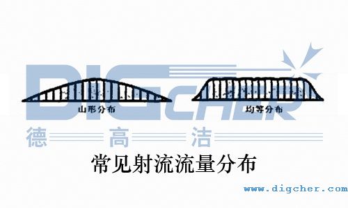 常見射流流量分布