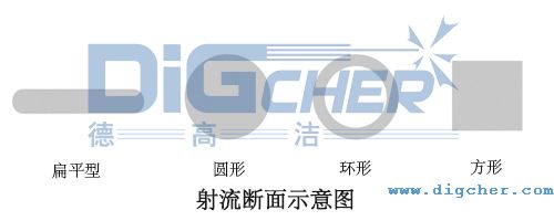射流斷面示意圖